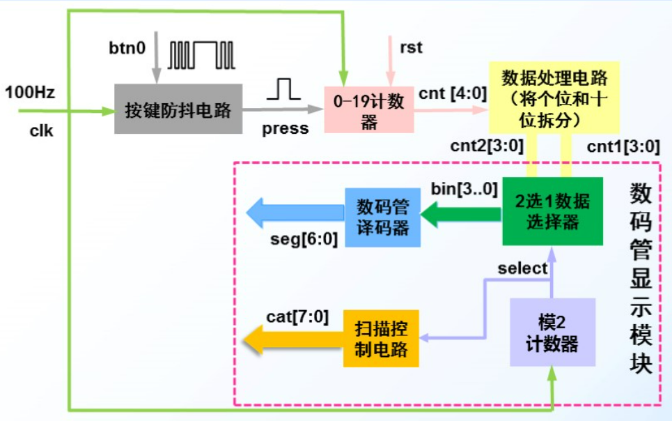 系统模块总览