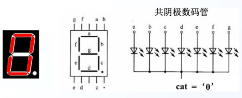 共阴极数码管