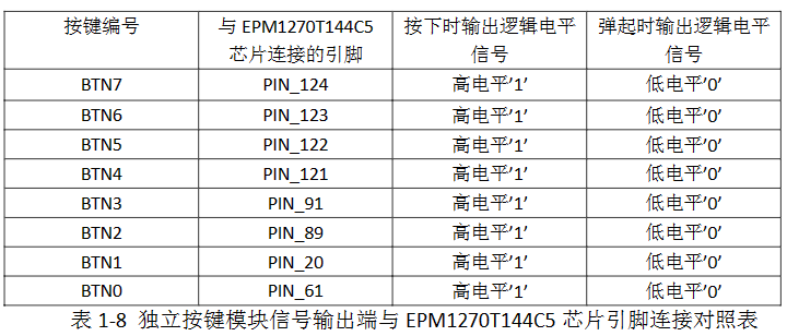 独立按键模块