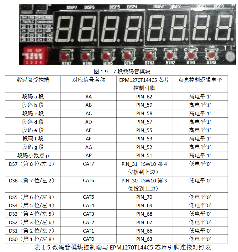 7段数码管模块