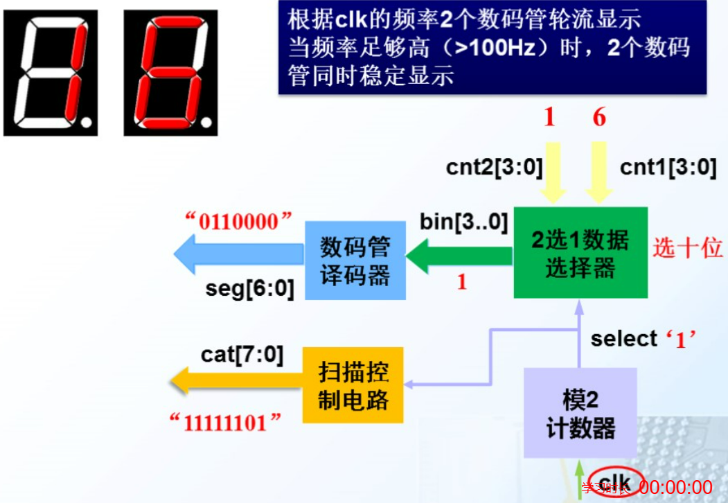 扫描内部的实现